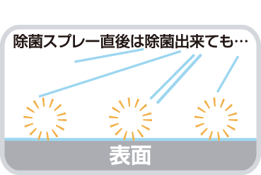 一般的な除菌剤との違い