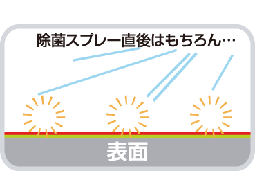 一般的な除菌剤との違い